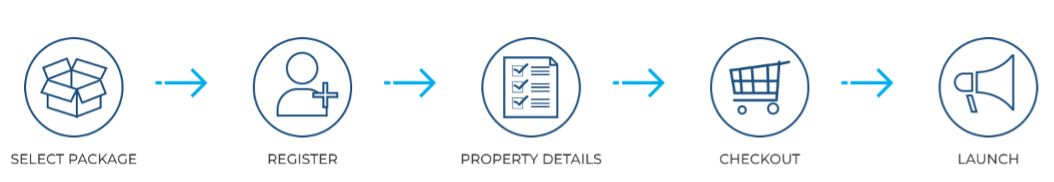 Sell Your Property – Pay No Commissions