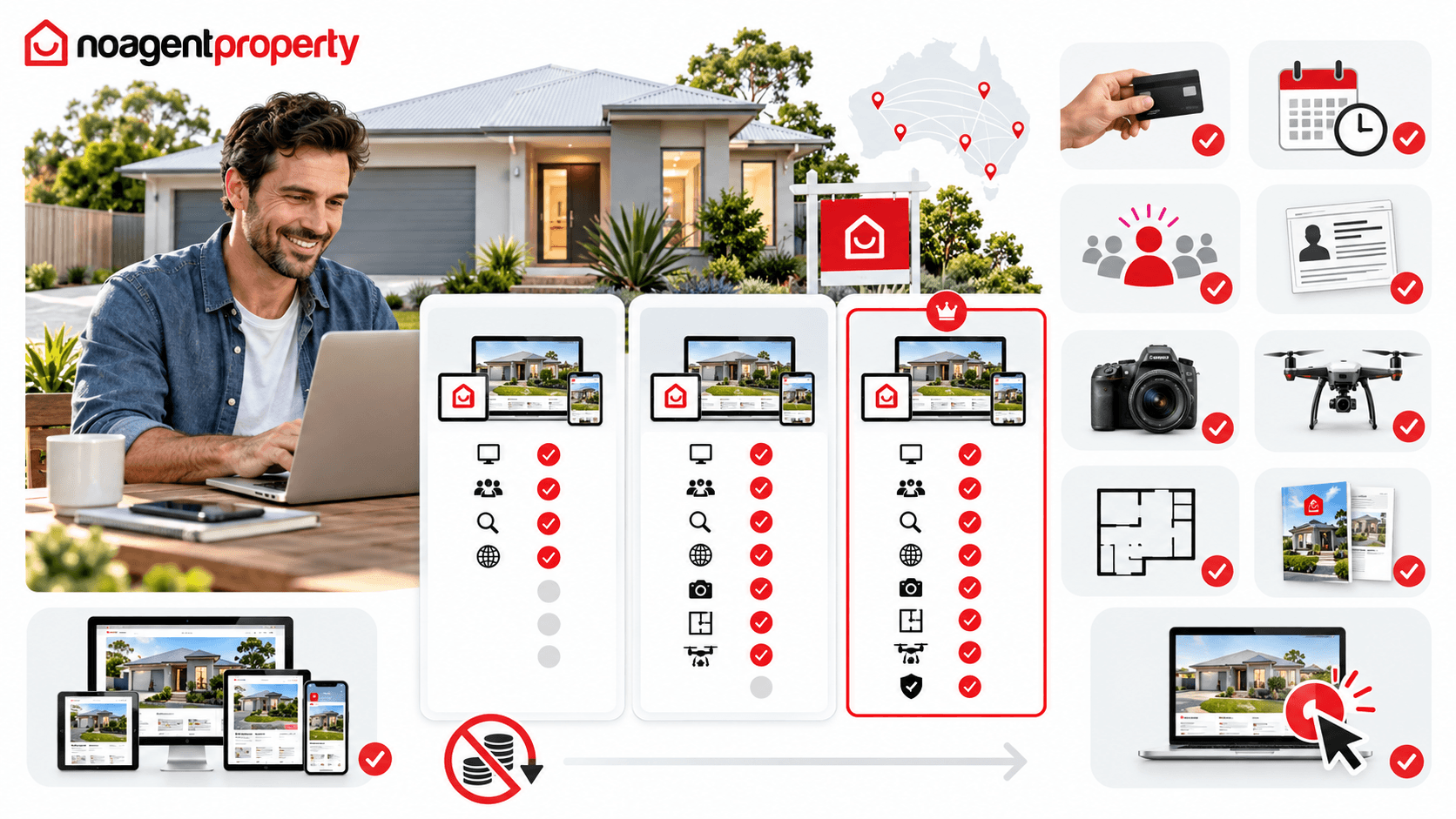 What it costs to advertise a rental privately